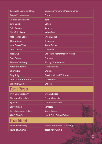 Cotswold Game and Meat Sausages/Yorkshire Pudding Wrap Crepe Expectations Crepes Copper Beech Brew Beer Café Canoli Canoli Selly Punjabi Samosas Non-Solo Pasta Italian Food Mad Hatter Bakes Sweet Bakes Chock Shop Brownies Yum Sweet Treats Sweet Bakes Choccotastic Chocolate Kiss & Co Chocolate Marshmallow Kisses Sam Deeks Chestnuts Biltomm’s Biltong Biltong (dried meats) Faraday Kitchen Mexican Food Churtopia Churros Roly Polly Greek Halloumi/Chips etc Charcuterie Hereford Charcuterie Croome Cuisine Cheese Pump Steet Irvin Confectionary Sweets/Fudge Platinum Pancakes Crepes/Pancakes BJ Beans Coffee/Milkshakes Selly Punjabi Samosas Em’s Bakes and Cakes Sweet Bakes AD Coffee Co Hot & Cold Drinks/Cakes Friar Street The Conservatory Mulled Wine/Pork Scratchings Taste of America Roast Pork/Drinks