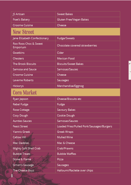 JS Artisan Sweet Bakes Poet’s Bakery Gluten Free/Vegan Bakes Croome Cuisine Cheese New Street Jane Elizabeth Confectionary Fudge/Sweets Roo Roos Choc & Sweet Emporium Chocolate covered strawberries Gwatkins Cider Chesters Mexican Food The Brook Biscuits Biscuits/Sweet Bakes Samosa and Sauce Samosas/Sauces Croome Cuisine Cheese Laverne Roberts Sausages Hickorys Merchandise/Eggnog Corn Market Ryan Jepson Cheese/Biscuits etc Rebel Fudge Fudge Rose Cottage Savoury Bakes Cosy Dough Cookie Dough Aunties Sauces Samosas/Sauces Feast Street Loaded Fries/Pulled Pork/Sausages/Burgers Yiannis Greek Greek Wraps Callow Hill Mulled Wine Mac Daddies Mac & Cheese Mighty Soft Shell Crab Crab/Prawns Bubble Treats Bubble Waffles Stone & Flame Pizza Simon’s Sausage Sausages The Cheese Boys Halloumi/Raclette over chips The Cocoa Caravan Alcoholic hot drinks and bakes Laverne Roberts Burgers